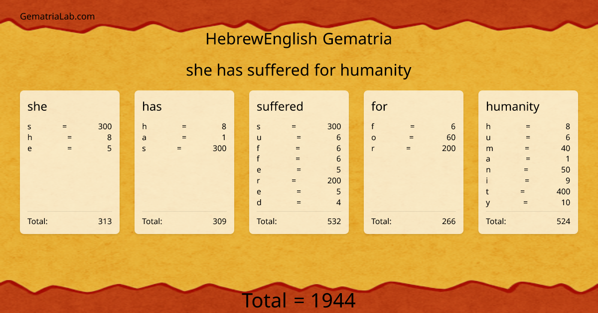 she has suffered for humanity in hebrewEnglish Gematria